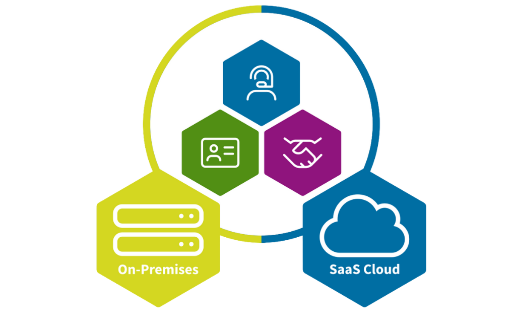 Cloud und On-Premises